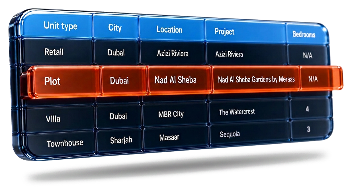 Live inventory table